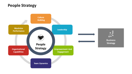 People Strategy – UNUBS